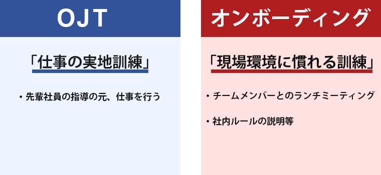 OJTとオンボーディングの違い