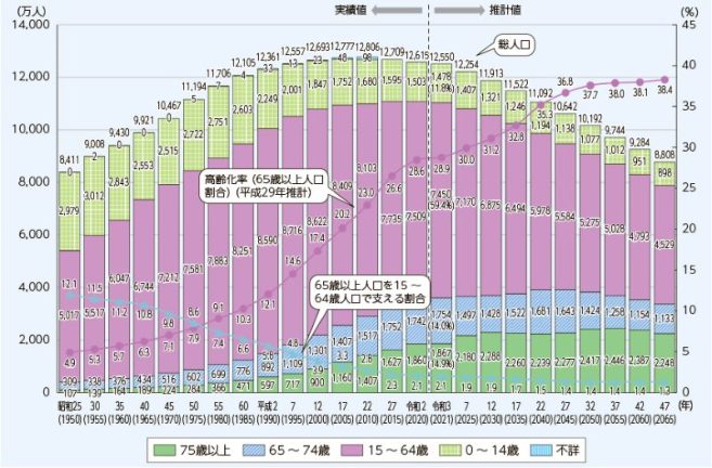 採用DX