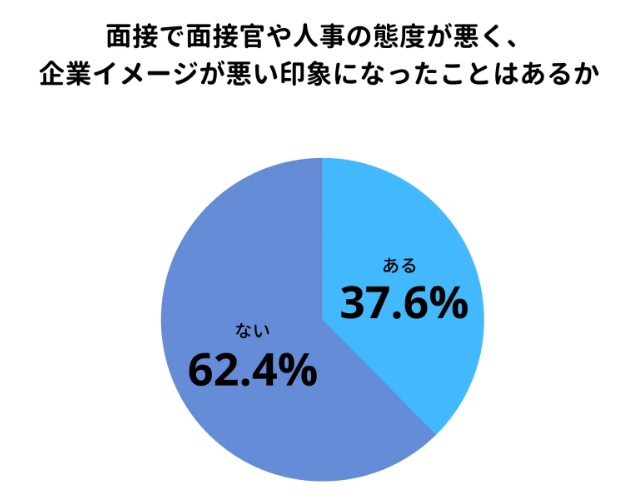 企業イメージが悪い印象の原因