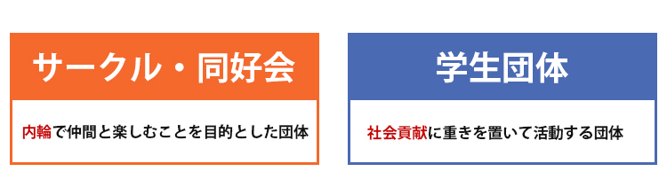 サークル・同好会と学生団体の違い