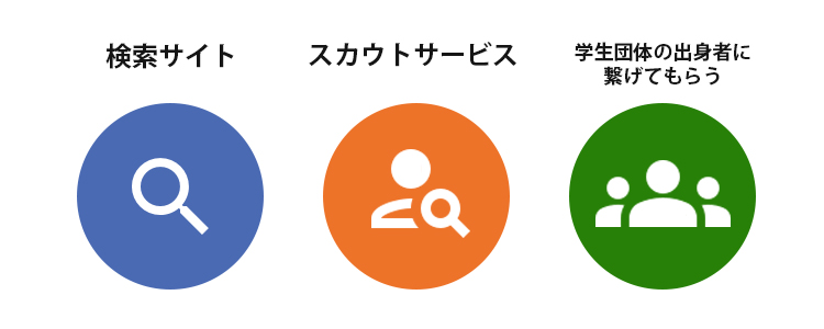 学生団体と接触する方法