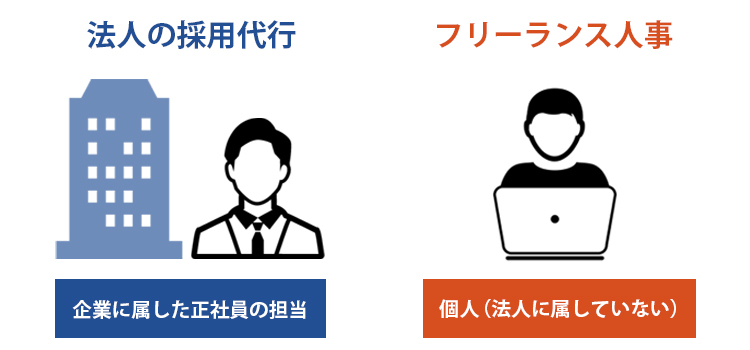 法人の採用代行とフリーランス人事の違い