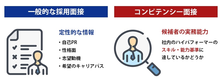 一般的な採用面接とコンピテンシー面接の違い