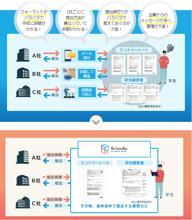 人事向け マイナビ新機能 Mycareerbox とは Openesとの違い キャリブロ