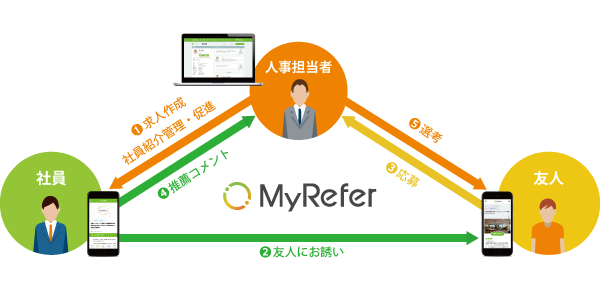 MyReferサービス