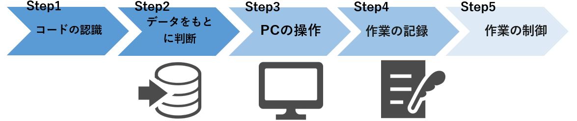 RPAの仕組み
