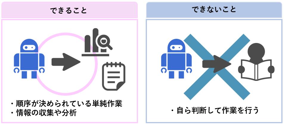 RPA、何ができて何ができない？
