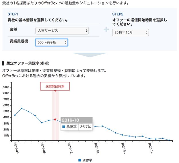 活動量シミュレーション