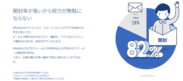 オファーボックス 料金