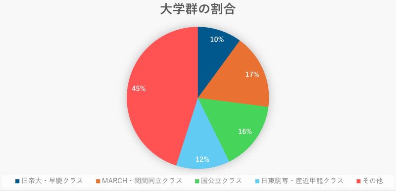 オファーボックス 料金