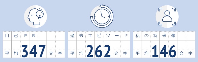 学生プロフィールの充実度が高い