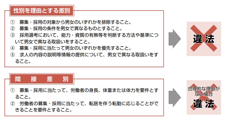 男女雇用機会均等法