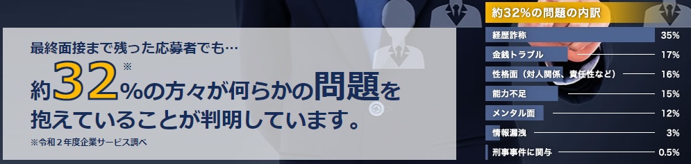 バックグラウンドチェックを行う目的