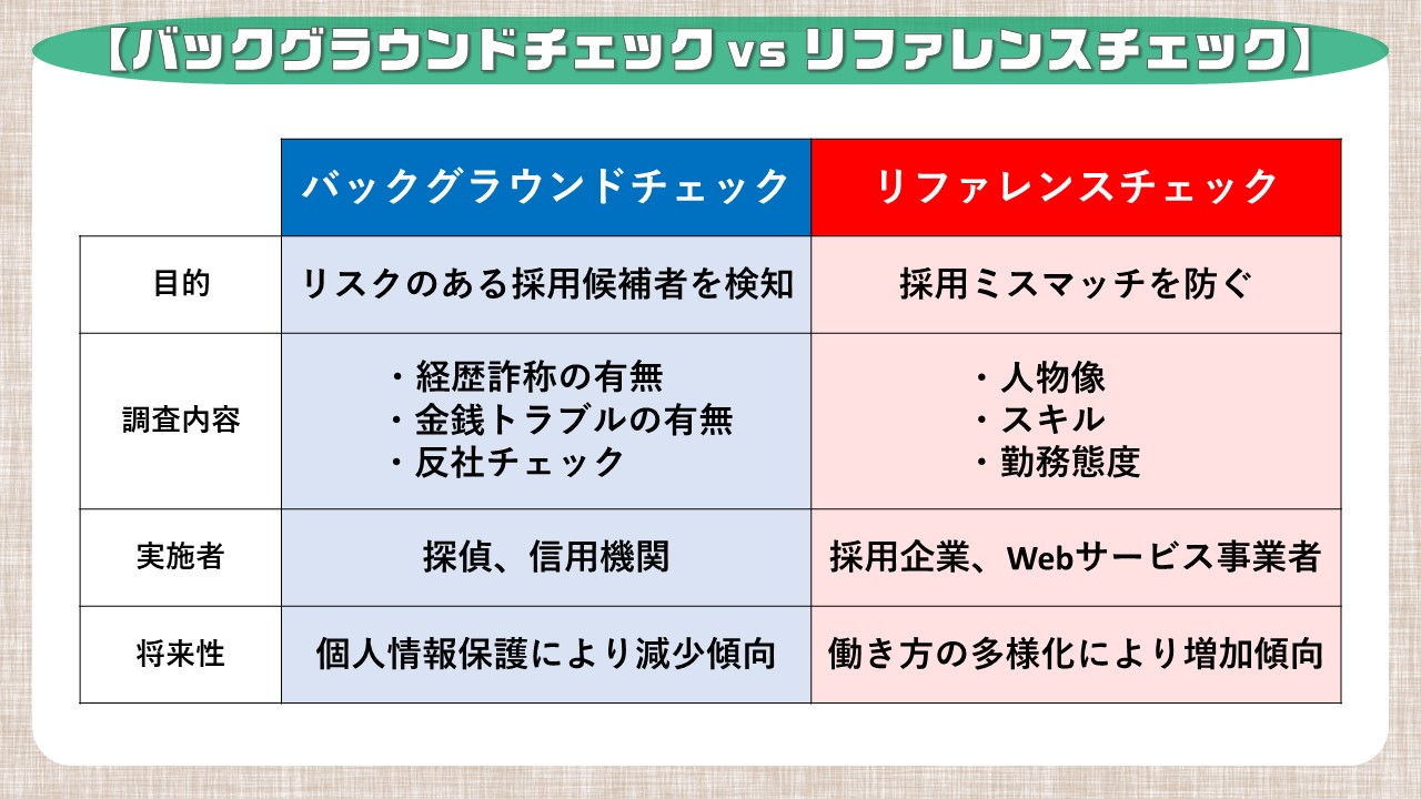 バックグラウンドチェックとは 調査項目や実施の流れ 目的など基本を解説 キャリブロ