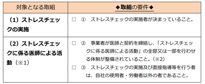 ストレスチェック助成金取り組み要件