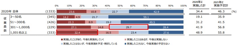 リファレンスチェックの実施率