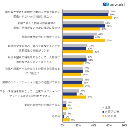 リファレンスチェックのメリット