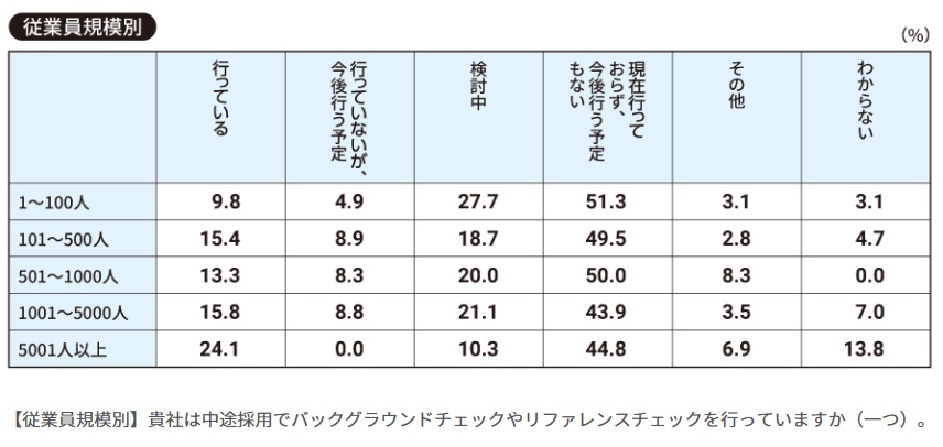 リファレンスチェック