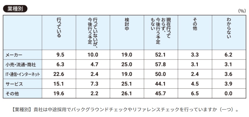 リファレンスチェック