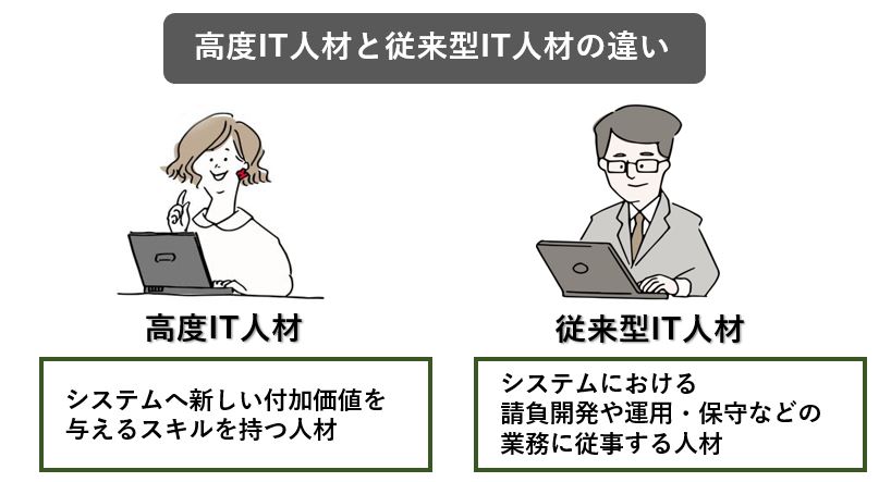 高度IT人材と従来型IT人材の違い