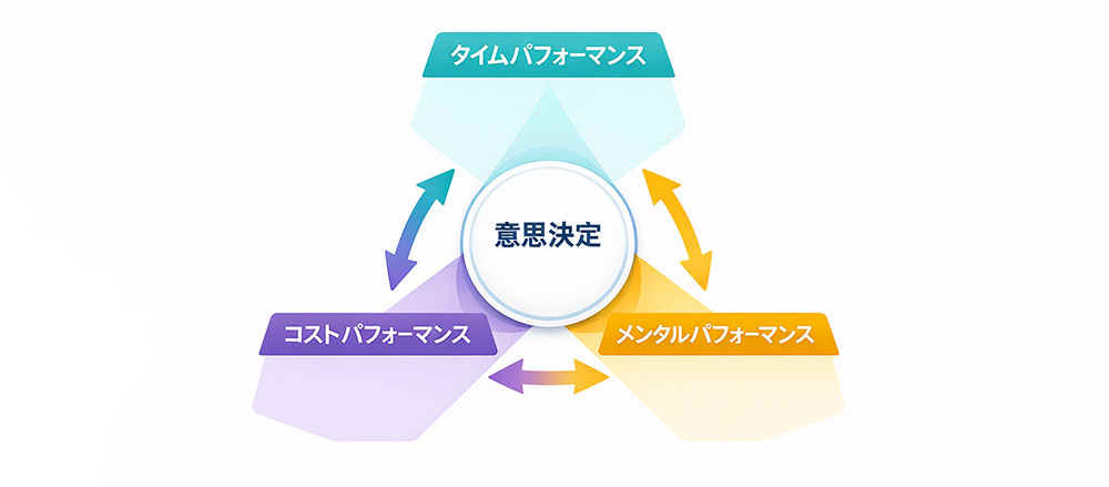 タイムパフォーマンス・コストパフォーマンス・メンタルパフォーマンス