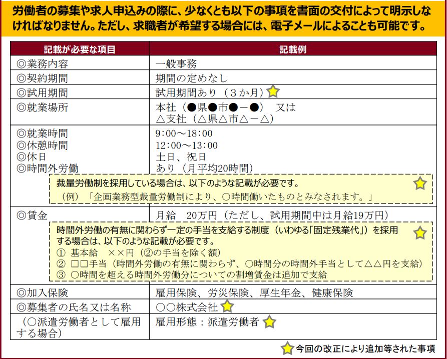 職業安定法