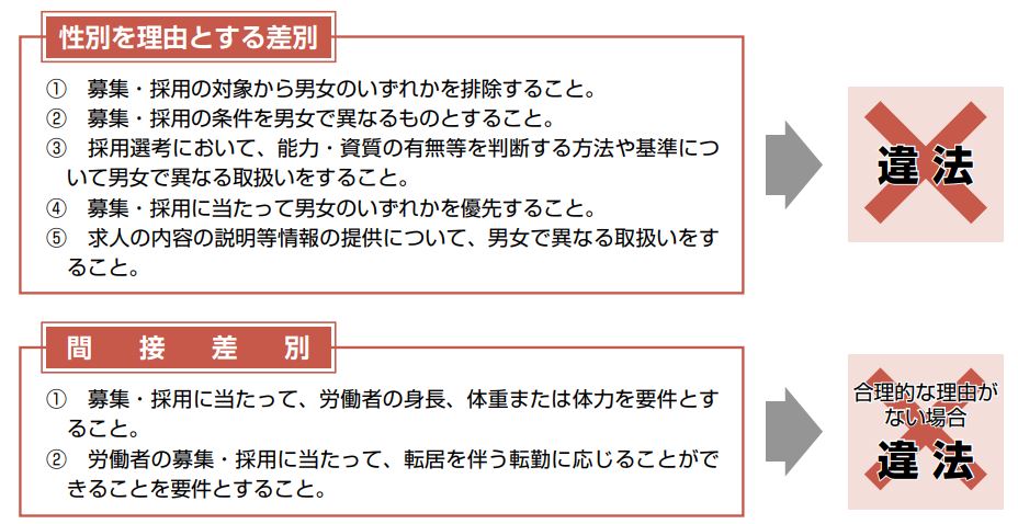 男女雇用機会均等法