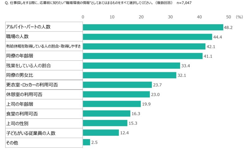 求職者が知りたい「職場の環境」