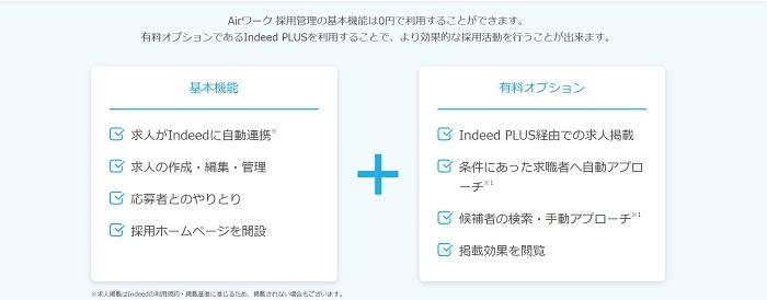 Airワーク料金プラン