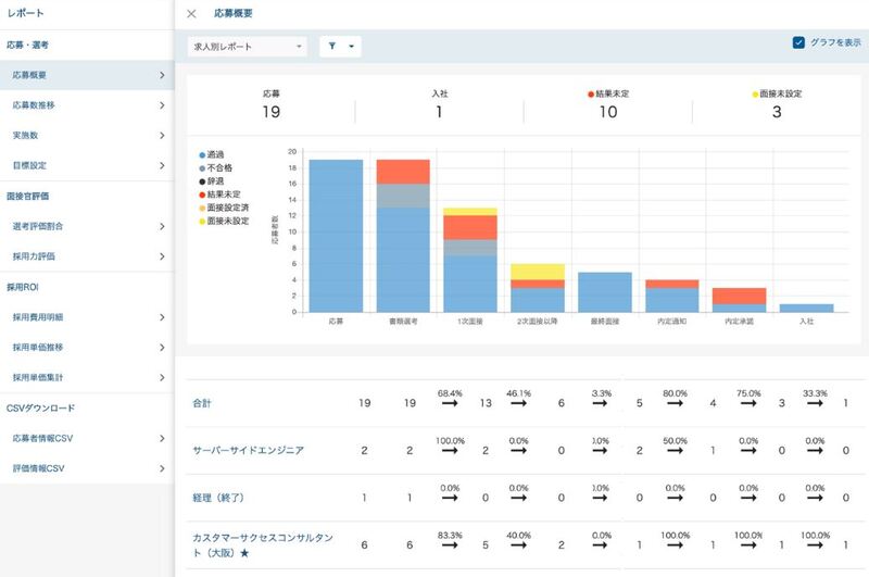 HRMOS　分析機能