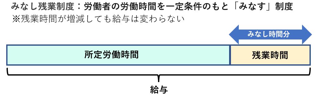 みなし残業制度