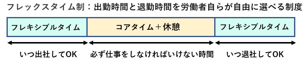 フレックスタイム制