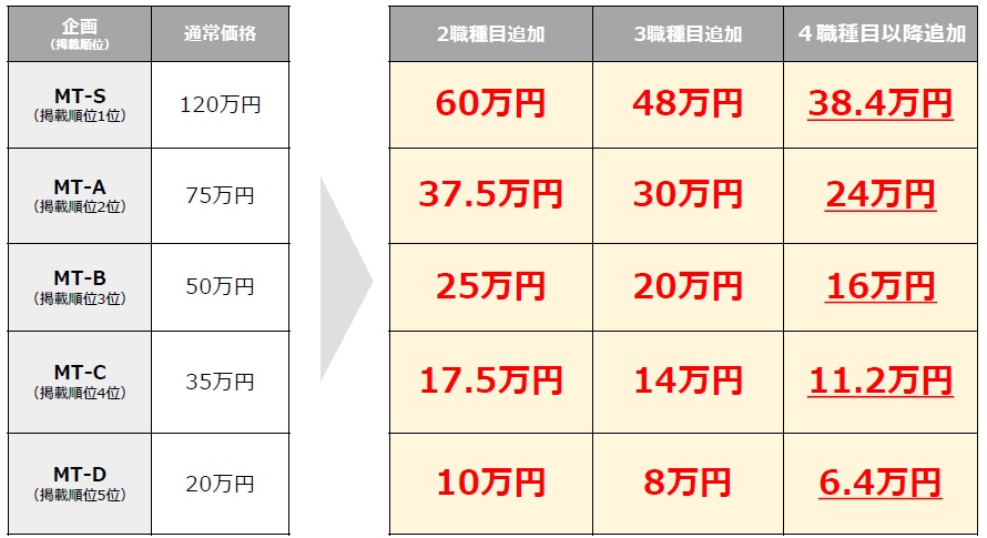 マイナビ掲載キャンペーン
