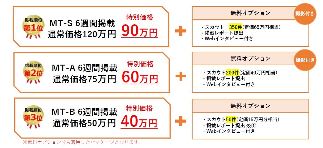 キャンペーンマイ転