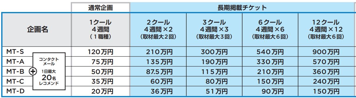 マイナビ転職の掲載にかかる費用