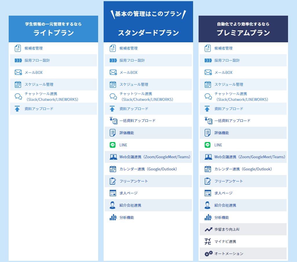 採用一括かんりくんの費用料金プラン
