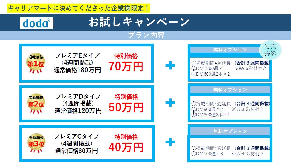 dodaキャンペーン