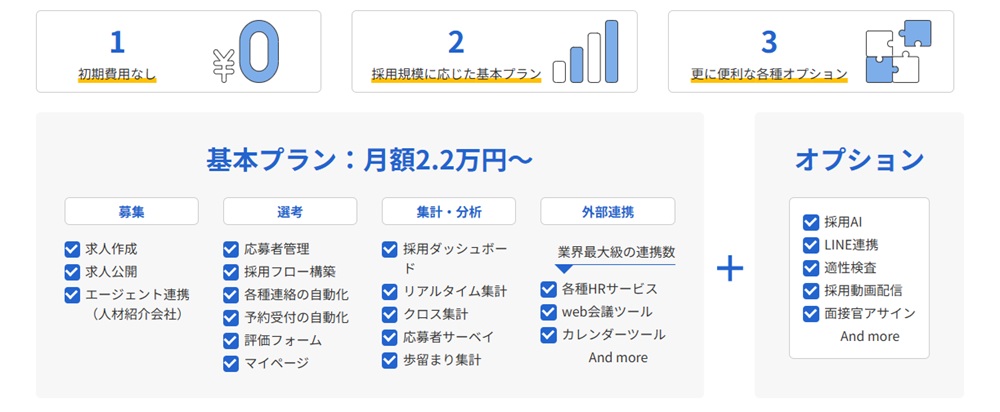 ソナー料金