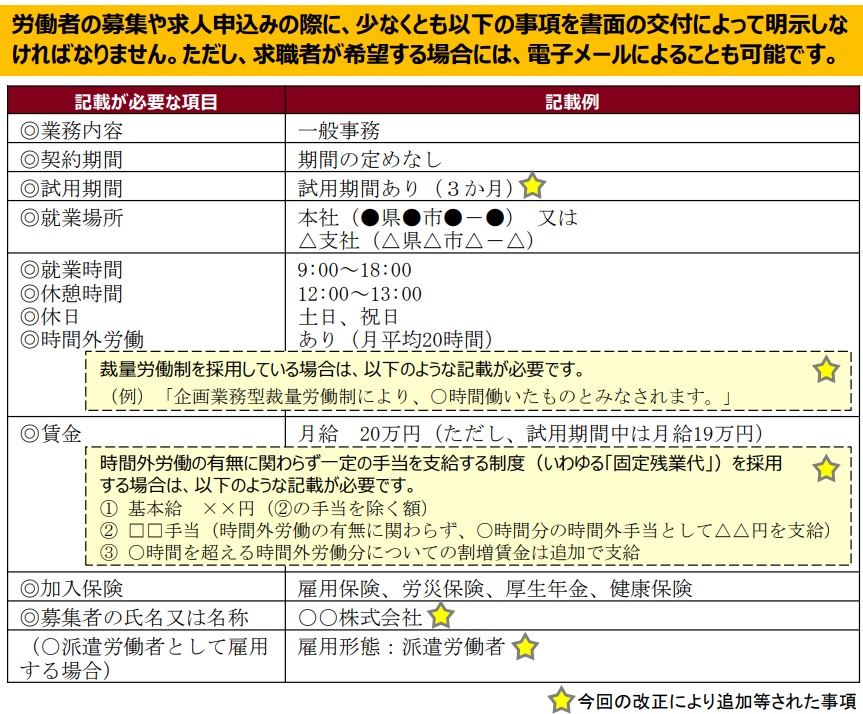 2018年の改正内容