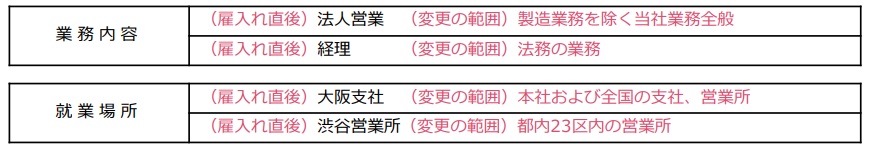 明示事項の記載例