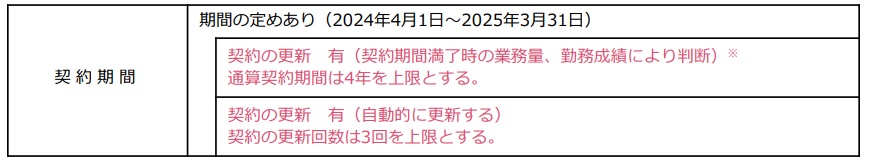 有期契約を更新する場合の基準