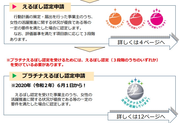 えるぼし認定3段階