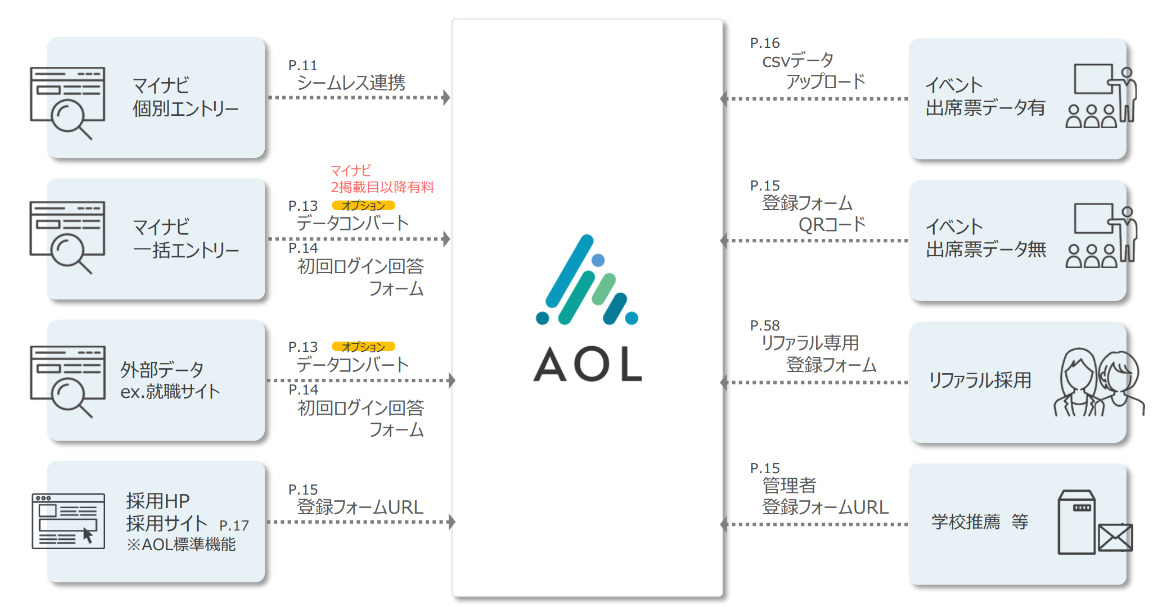 ,応募者一元管理