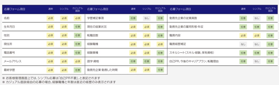 type 料金