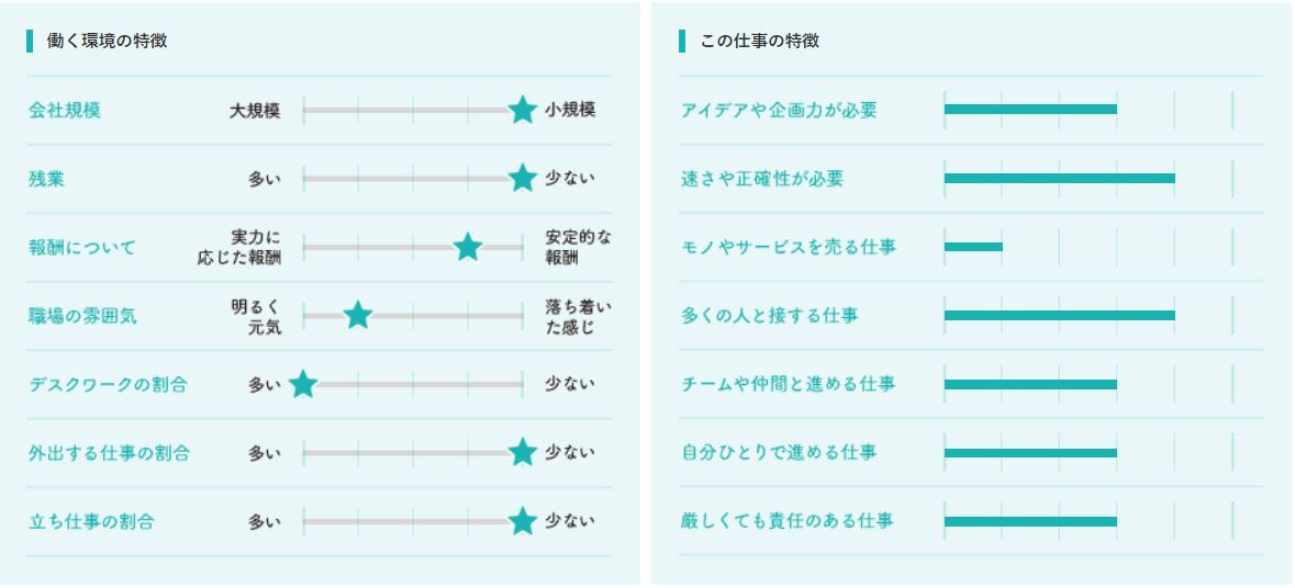 相性チャート