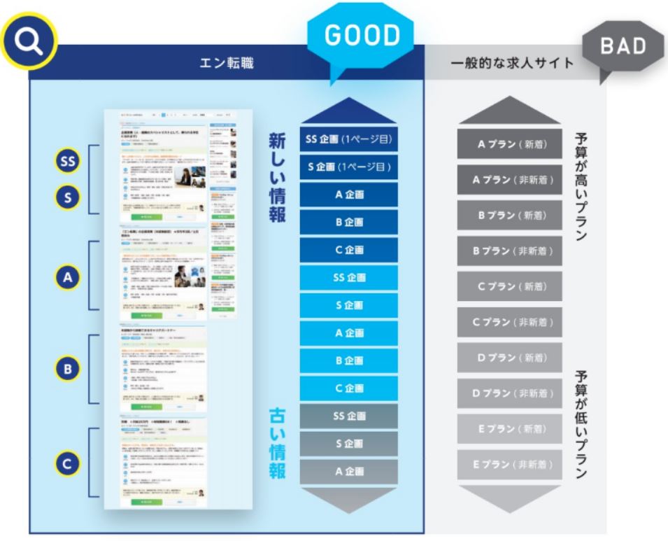 エン転職　検索ページ