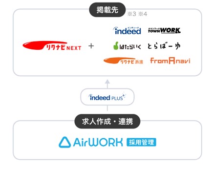 リクナビnext