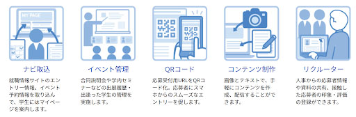 e2R PRO　母集団形成