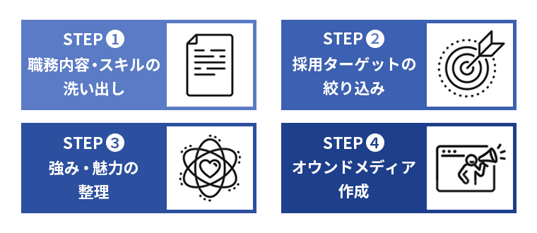 採用オウンドメディアの始め方