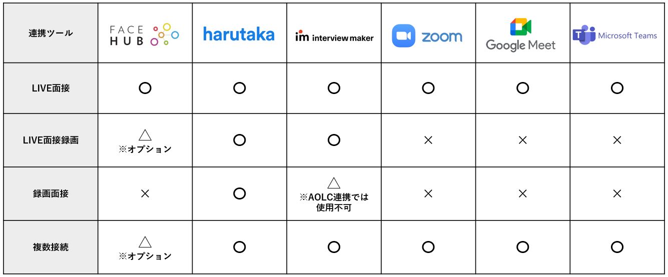 WEB面接連携
